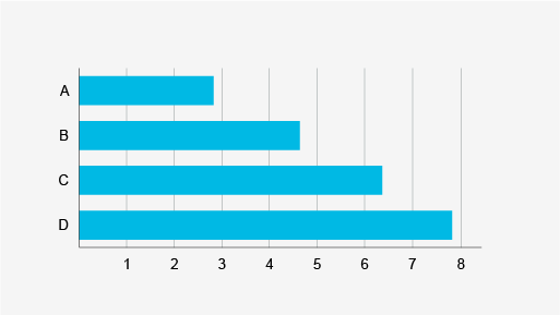 An example of a bar chart