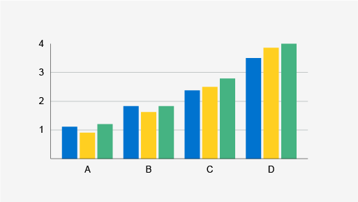 An example of a grouped column chart
