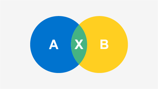 An example of a Venn diagram