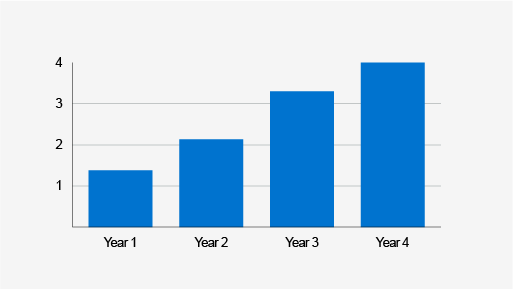 example of correct colour use in charts