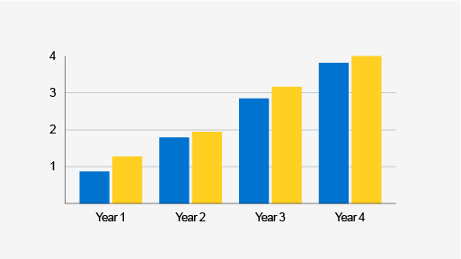 example of correct colour use in charts