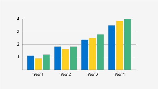 example of correct colour use in charts