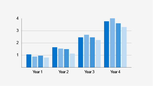 example of correct colour use in charts