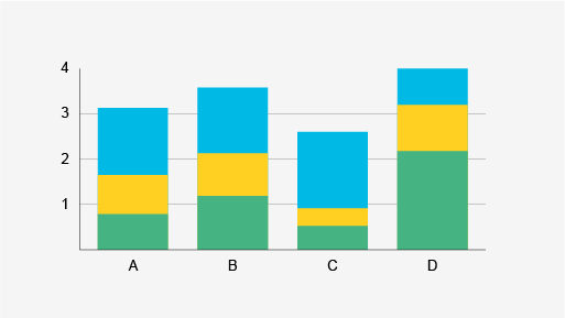 An example of a stacked column chart