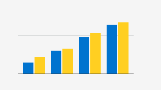 an example of basic chart formatting