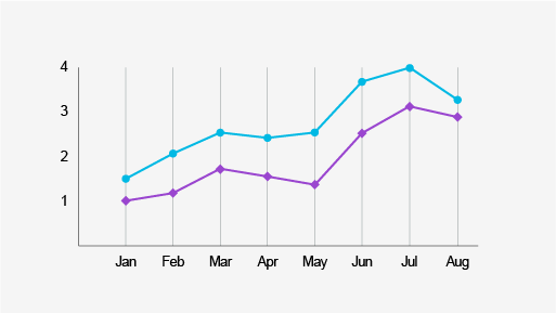An example of a line graph