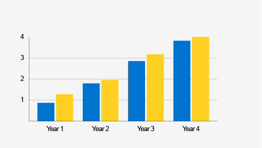 an example of basic chart formatting