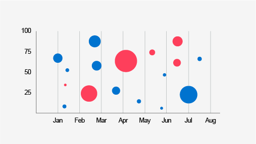 An example of a bubble chart