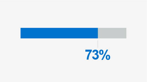 An example of a progress bar