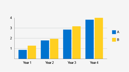 an example of basic chart formatting