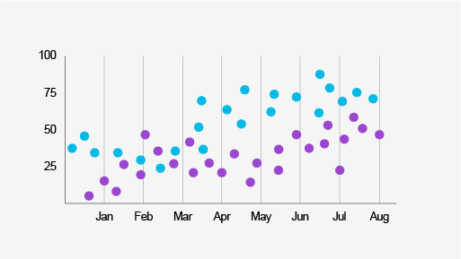 An example of a scatter plot