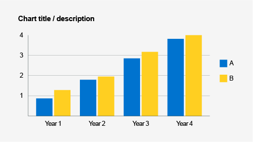 an example of basic chart formatting