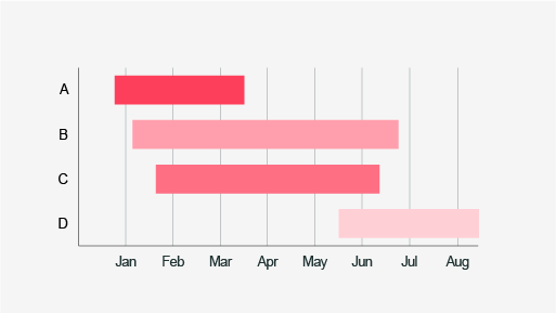 An example of a gantt chart