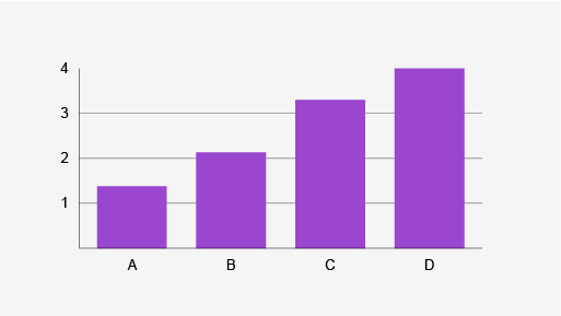 An example of a column chart